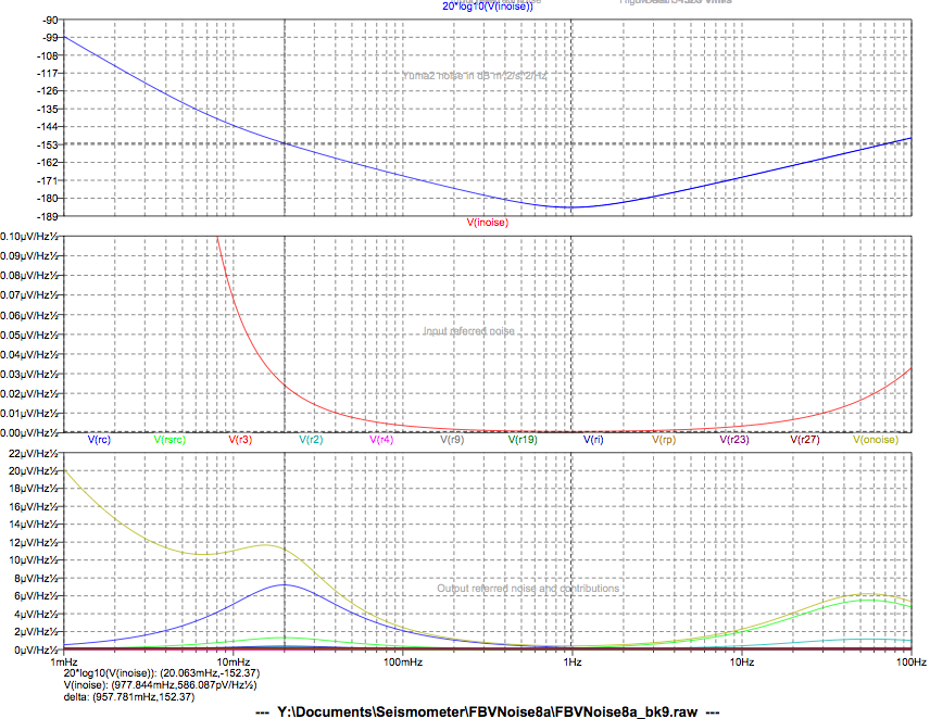 Simulated gain