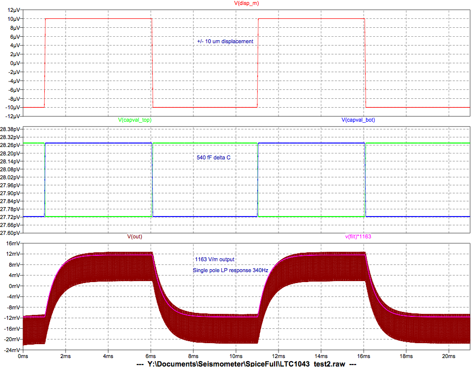 LTC1043 output