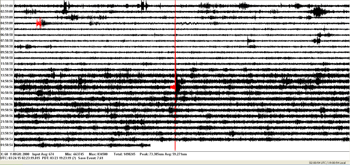 M2.9