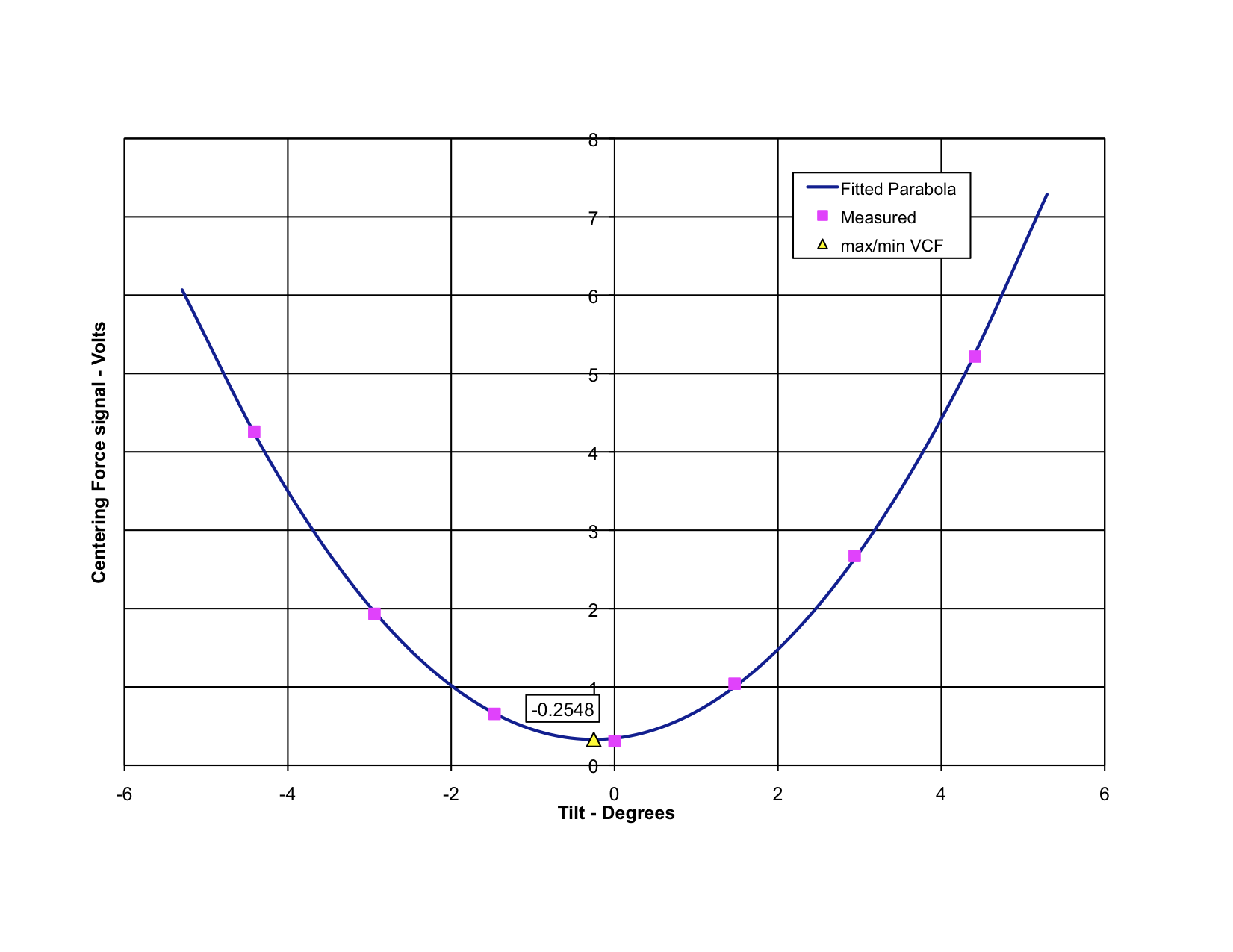 tilt test alignment