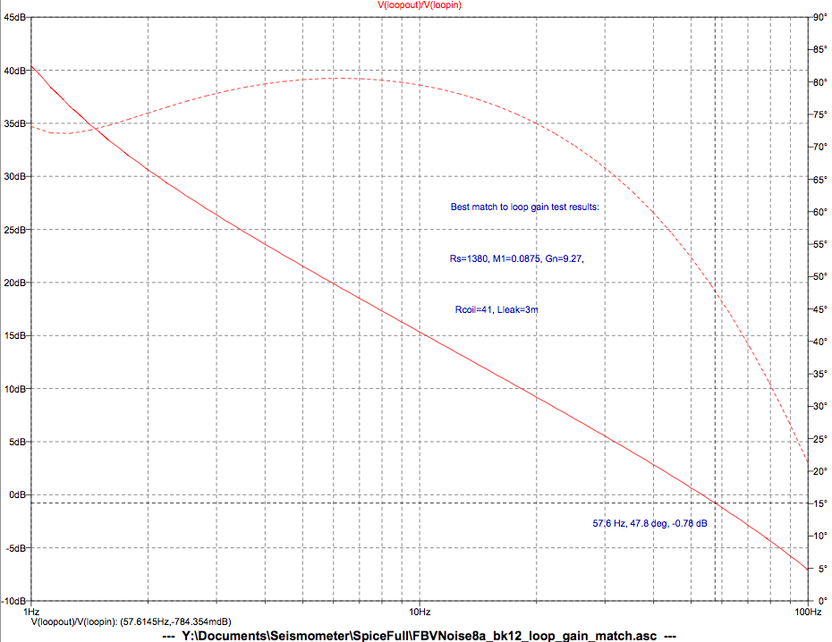 loop gain sim