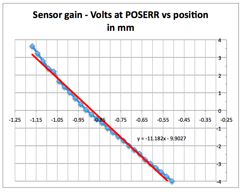 sensor mean